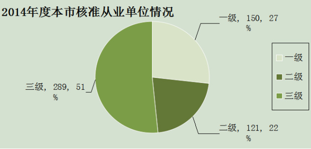 2014年上海安防市场基本情况报告（行业统计）525.jpg