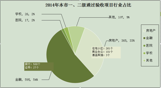 2014年上海安防市场基本情况报告（行业统计）1507.jpg